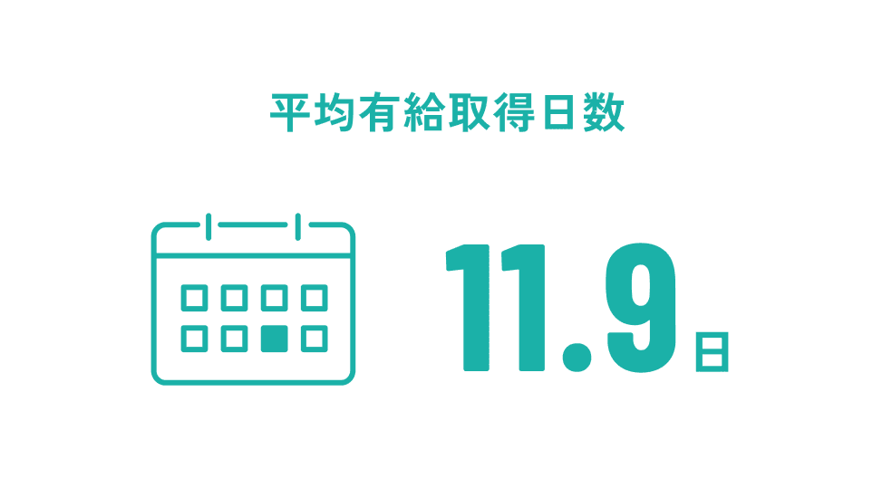 平均有給取得日数11.9日