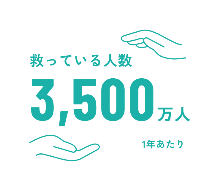救っている人数 3500万人(1年あたり)